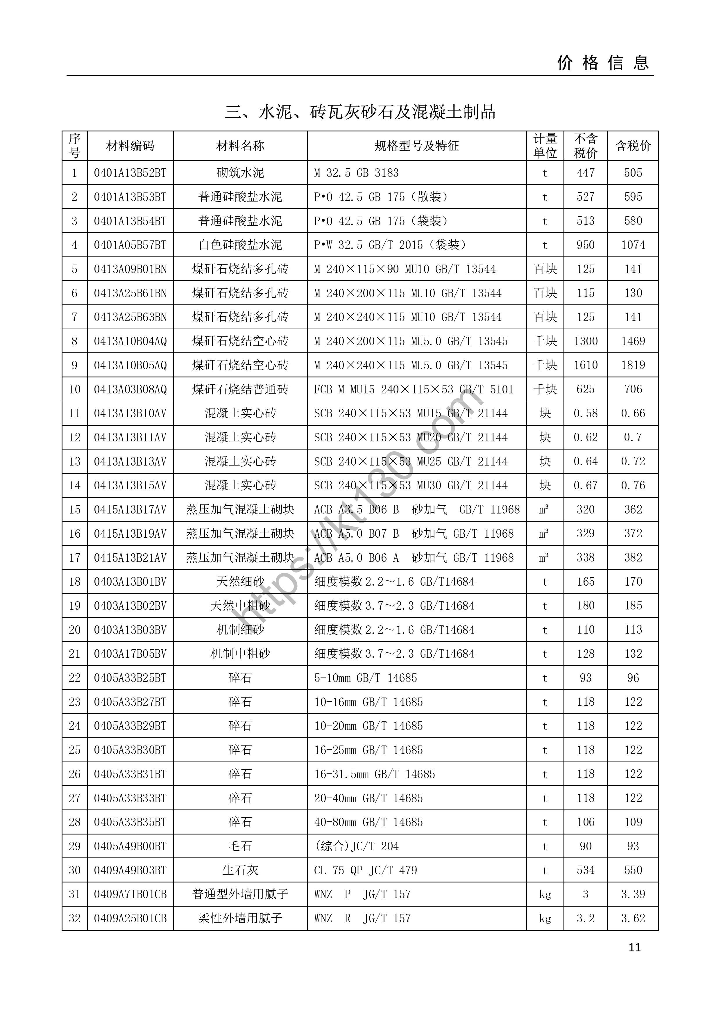安庆市2022年3月建筑材料价_沥青混凝土_34882